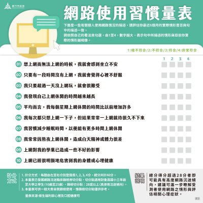 5網路使用習慣量表.jpg