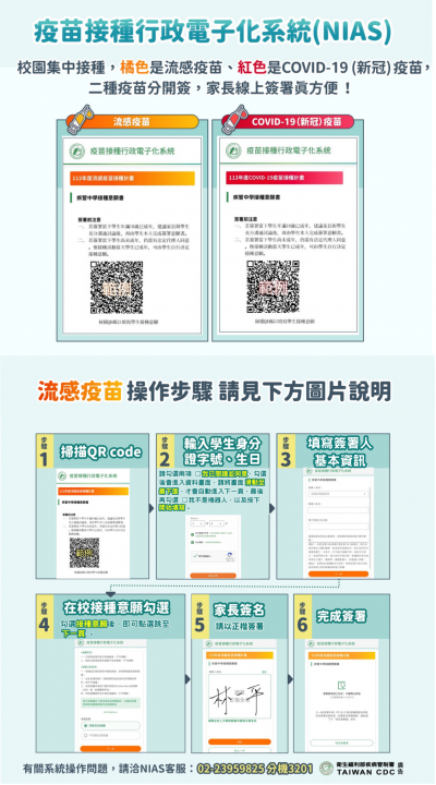 NIAS線上簽署流程(政府版).png