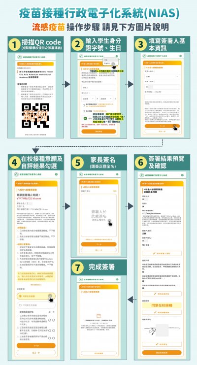 NIAS線上簽署流程-流感疫苗-家長篇.jpg