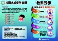 救溺五步.jpeg